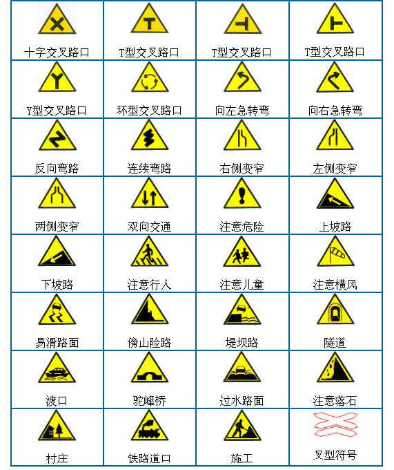 警告标志