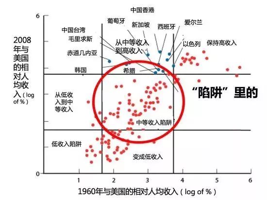 恢复农村人口_孟加拉农村人口(2)