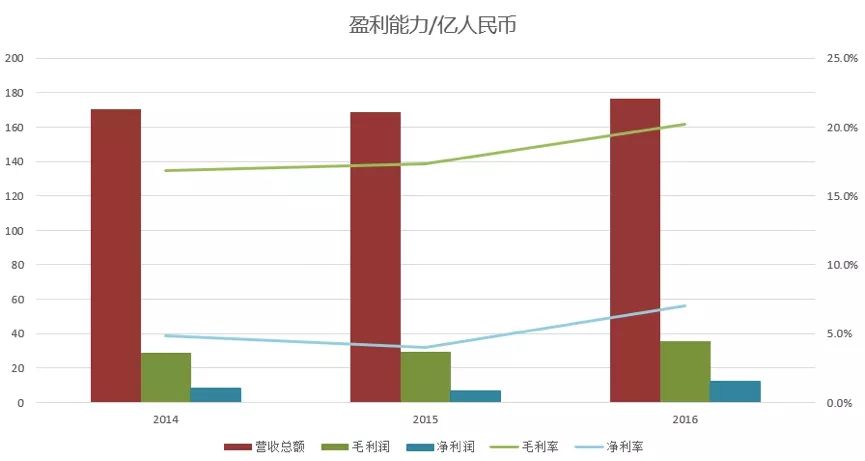 裁缝GDP