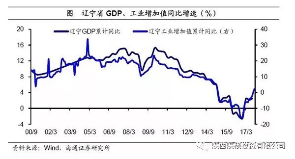 gdp驱动下载_广东2017年GDP增速目标7 以上 创新驱动再加速