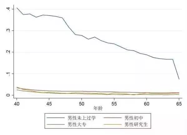 天津学龄人口_天津各区人口分布图