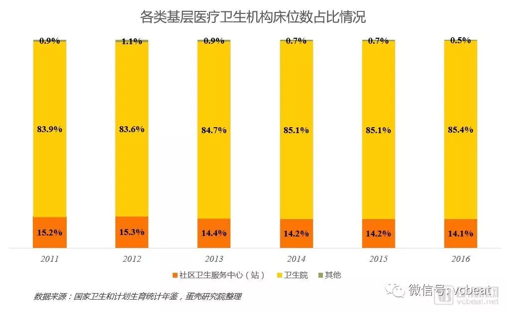 每千人口床位数_四 医疗卫生服务质量大幅提高(2)