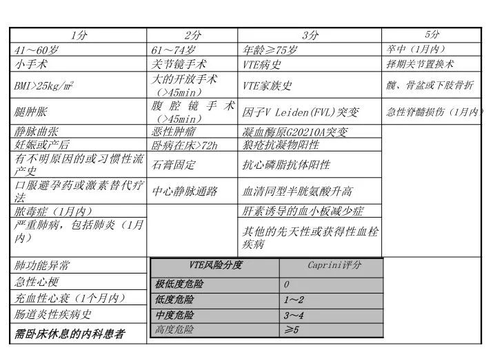 一文读懂人工流产术的常见并发症及处理