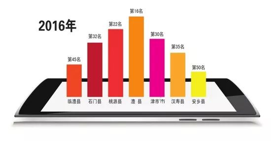 常德陬市gdp_陬市镇地图 陬市镇卫星地图 陬市镇高清航拍地图 陬市镇高清卫星地图 陬市镇2018年卫星地图 中国湖南省(2)