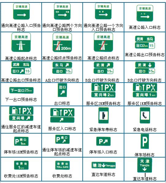 高速公路指示标志