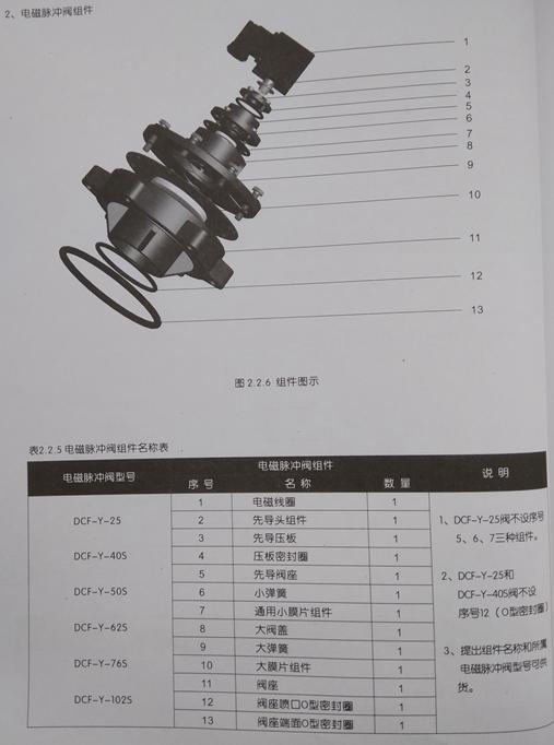 dcf-y-25和dcf-y-40s的电磁脉冲阀排气口是管螺纹结构,与喷管连机器