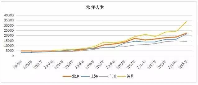 利用gdp指数转换基期_已知以1952年为基期的GDP指数,怎么换算成以1978为基期的指数 急