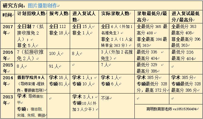 2018年北影摄影学院考研复试近五年复试流程汇总近五年分数线公布时亚新体育间(图4)