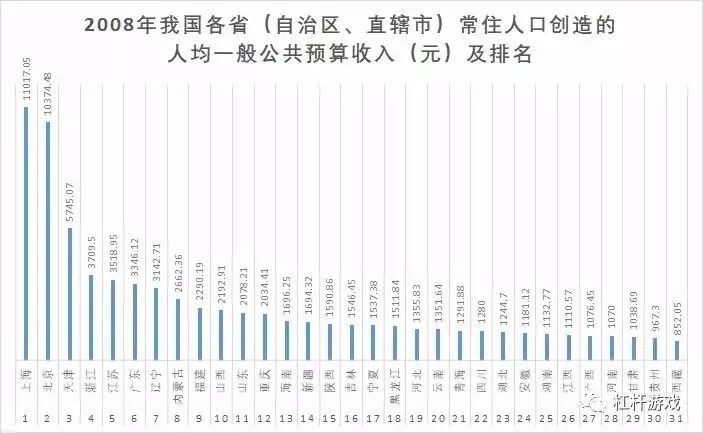 台湾gdp注水_台湾gdp