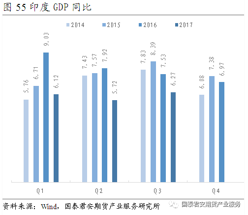 印度人口对策_印度人口(3)