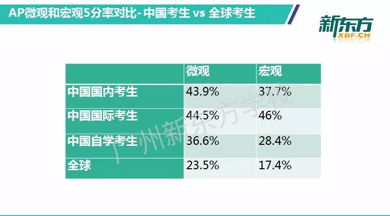 经济学总量和平均量_和平均最强灵敏度照片