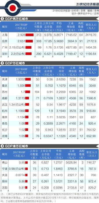 衡量高质量gdp指标_金观平 衡量高质量发展 GDP不是唯一指标