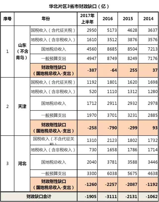 国家级新区gdp排名(3)