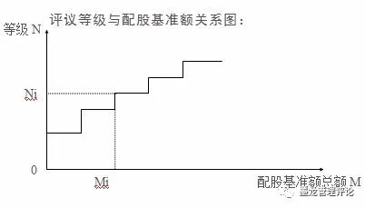 gdp ndp ni pi dpi_pi币图片