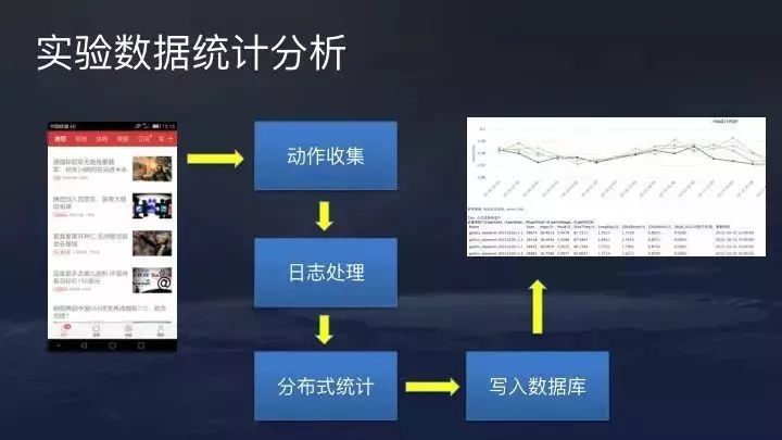 超级推荐扣费原理是什么_惠普启航扣费什么意思(2)