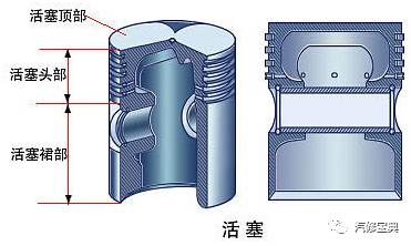 活塞环,活塞销,连杆,连杆瓦,连杆瓦盖,连杆螺栓等组成