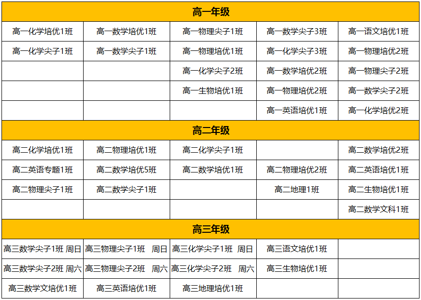 补人遗漏人口(2)