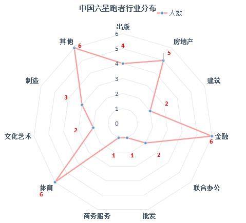 六广总人口(2)