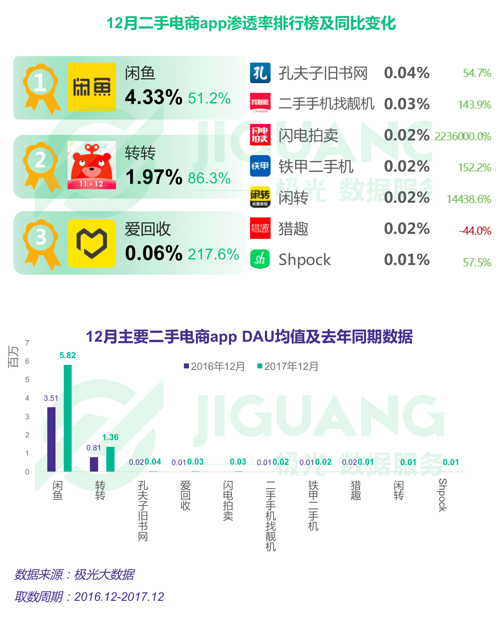 中国拥有驾照的人口比例是多少_蒯姓中国有多少人口(3)