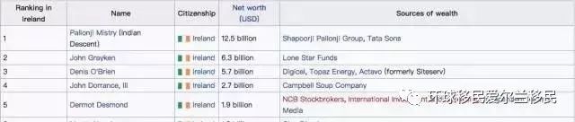 爱尔兰人均gdp_爱尔兰人均GDP升至8.4万美元!经济增长3.4%,排在当前各国之首