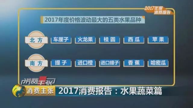 2017年全国最受欢迎、销量最高的水果是什么？(图23)