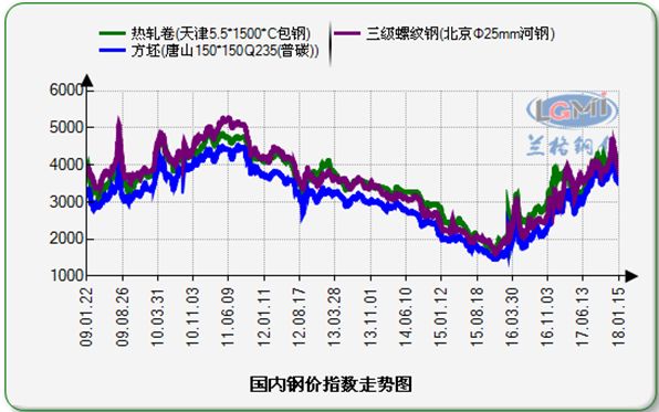 开云app:lgmi盘点：2017年热轧卷板不一样的地方(图2)