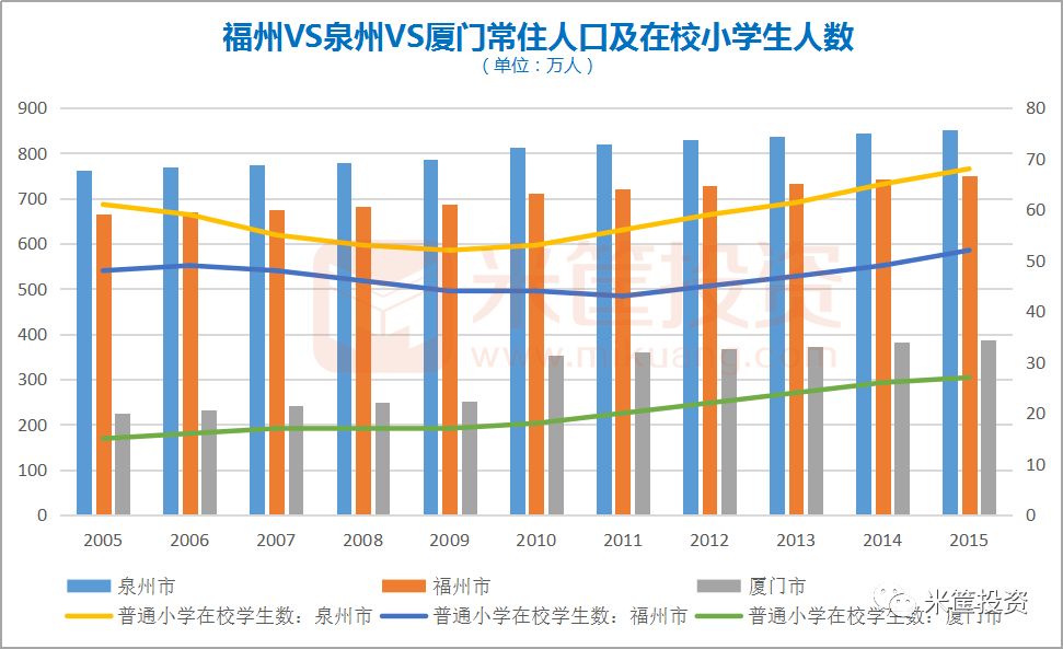 福州人口_2019年福州人口数据分析 常住人口增加6万人