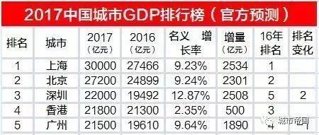 北京gdp超香港2021_香港gdp