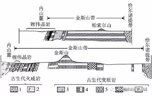 图7 美国北卡罗来纳金斯山伟晶岩带的区域地质剖面示意图1.