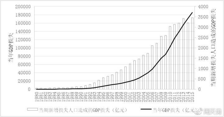 国民收入占gdp(3)