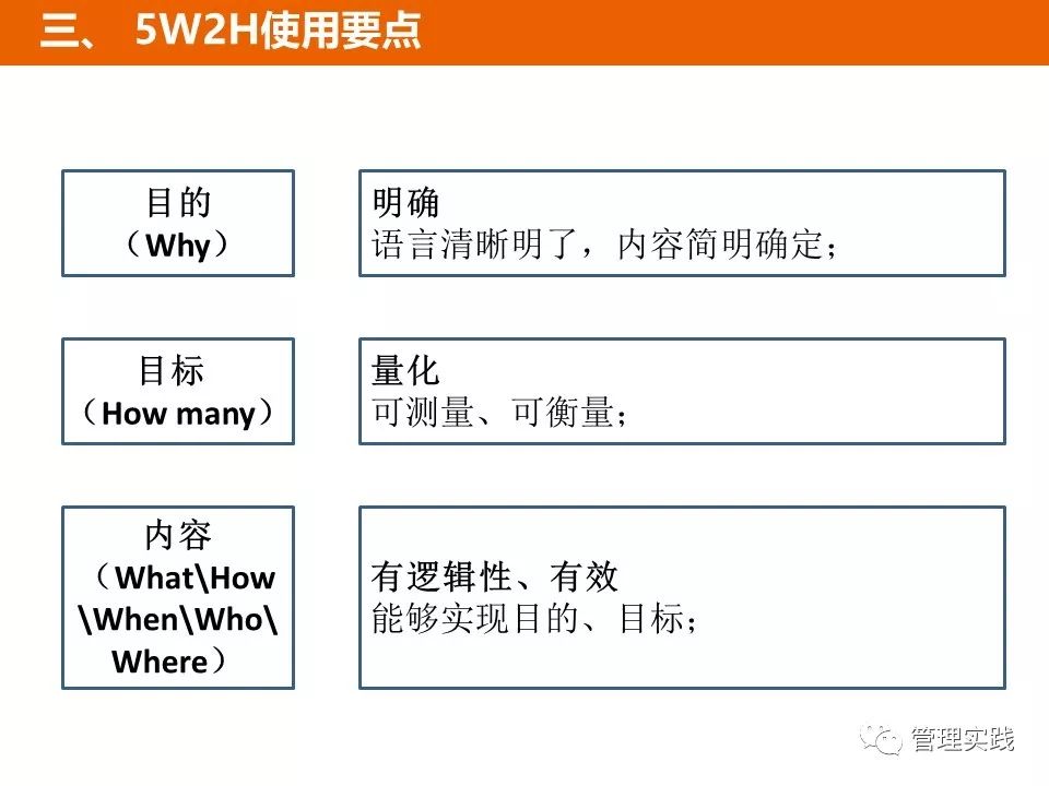 5w2h分析法,让思维更缜密