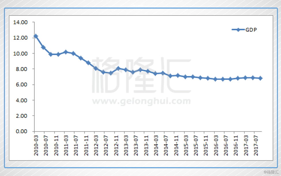 投资与gdp的关系_多省承认GDP注水,跟你投资有很大关系吗？