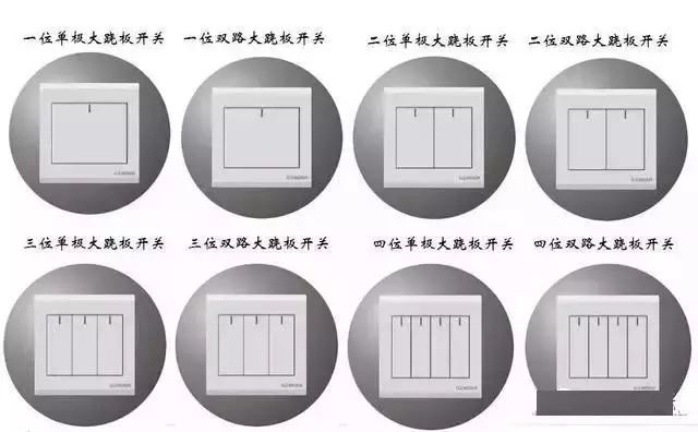 【建筑通】开关,插座知识大全!家庭装修,电工都要了解