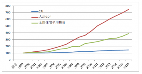 2021二线城市人均gdp_七普后,对比下大陆一二线城市和台湾的人均GDP(2)