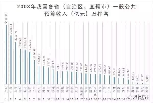 为什么说长沙gdp注水_多省市自曝GDP 注水 ,背后的真相是