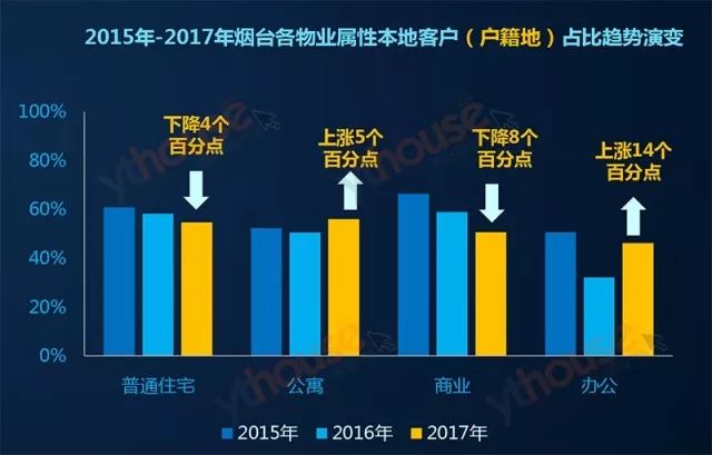 烟台人口 趋势_烟台多少人口