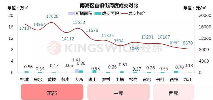 狮山对比大沥gdp_万亿GDP三线城市之佛山房地产周期暖春将至(2)