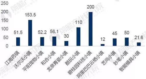 长城荆门生产基地预计产生gdp_产业园 新材料在线