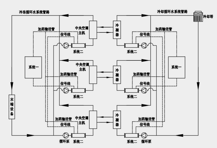 全自动物理化学水处理系统