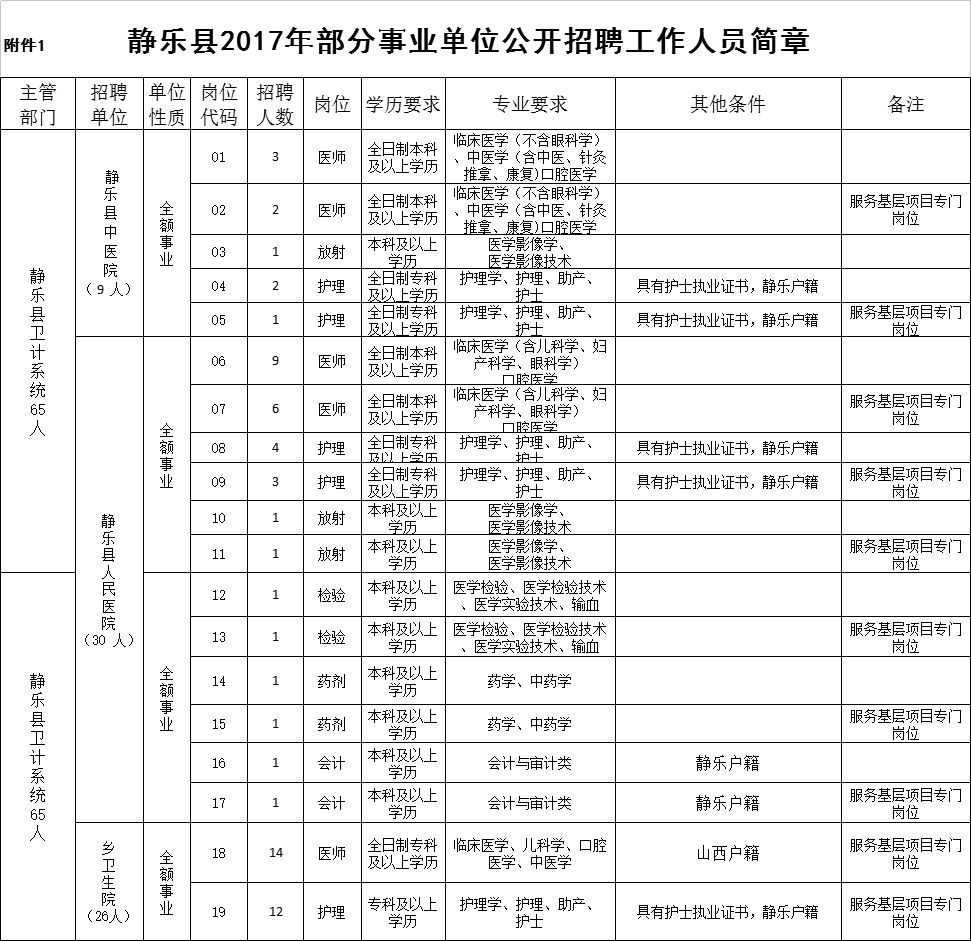 静乐县人口_第七次人口普查 静乐县常住人口11万多....(2)