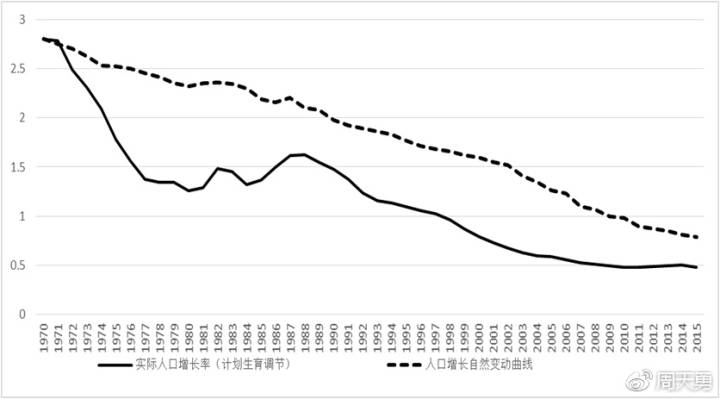 人口生产_人口再生产的标准类型(2)