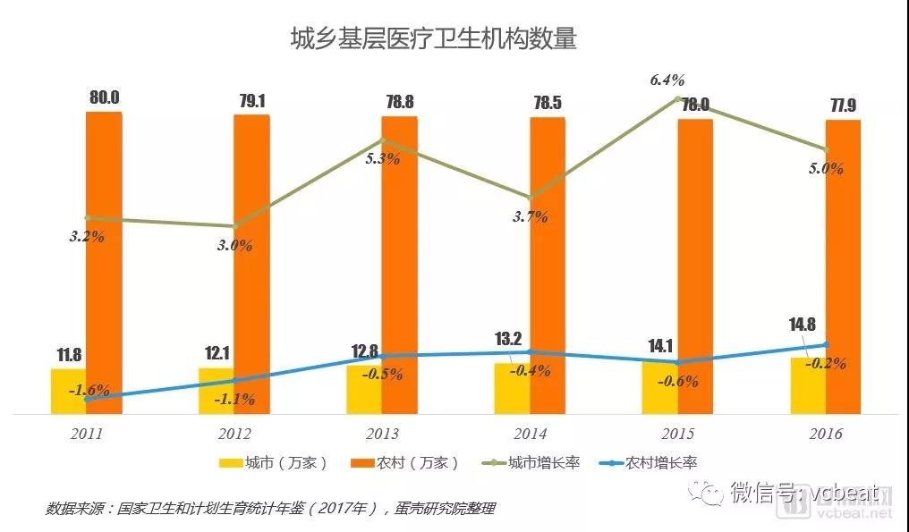 农村人口减少_华泰特供 农业规模化快速提升 重点关注四股 易解题材(3)