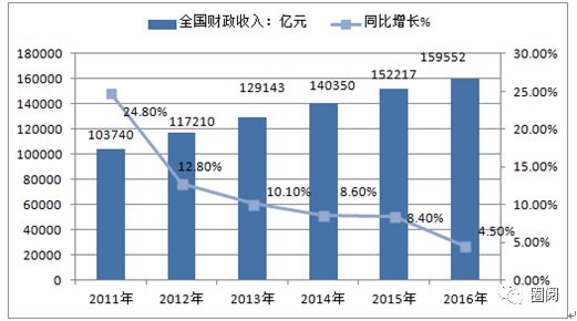 深圳财政供养人口_深圳财政票据图片