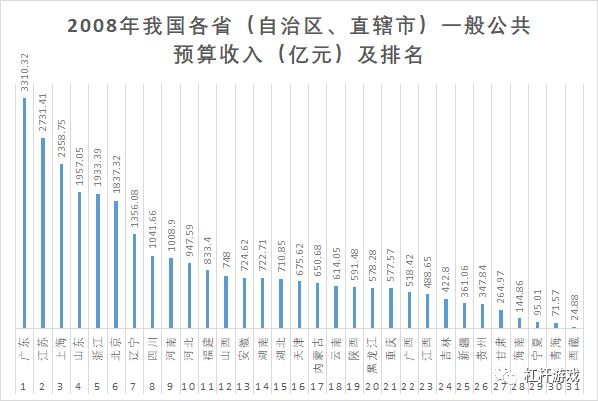 gdp注水的城市