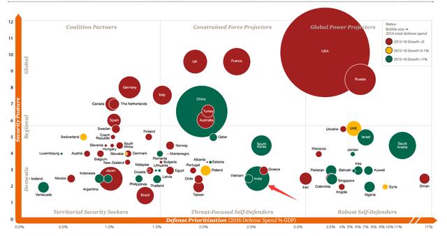 印度军费占比gdp(2)
