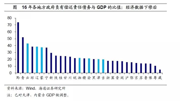 gdp增速百分之五多久翻一番_30省公布今年GDP增长目标 多数下调区间上下限