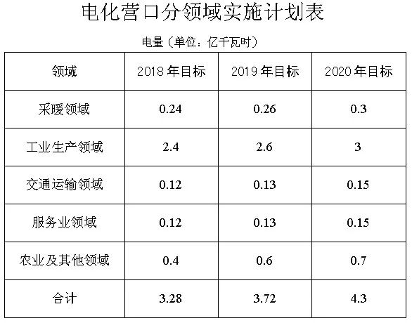 营口市gdp重点_重磅消息 大连又被国家委以重任(2)