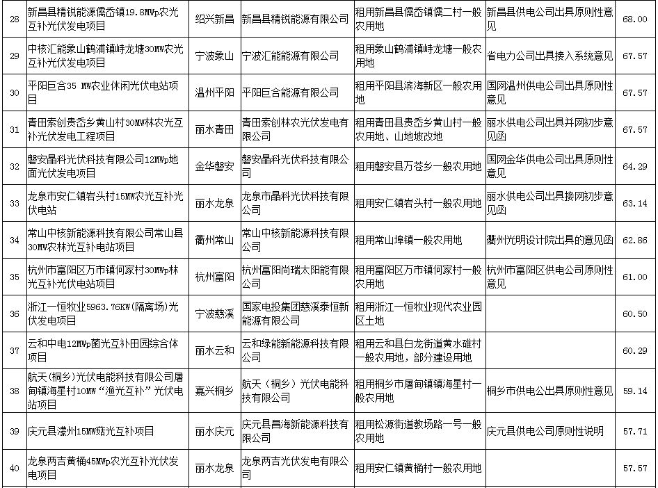 电站招聘信息_四招教你检测家里的光伏电站是否合格(2)