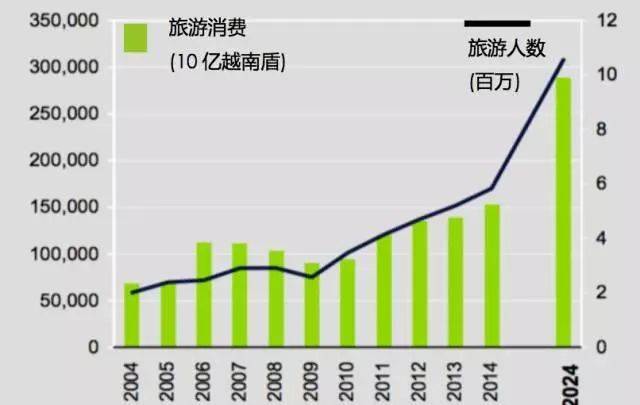 2021年河内市和胡志明Gdp_重庆GDP超过胡志明 河内市之和,却都是世界二线城市,合理吗