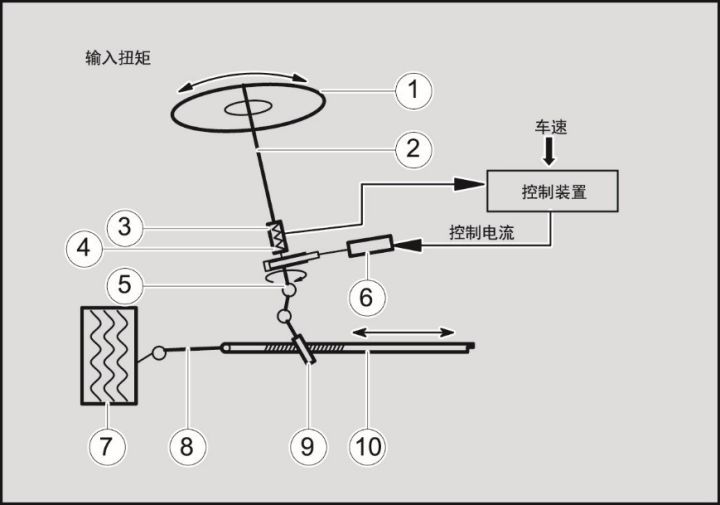 速盘下载的快是什么原理_上环是什么原理图片